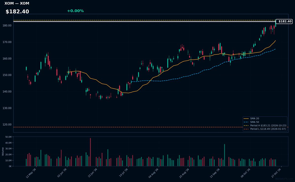 XOM chart