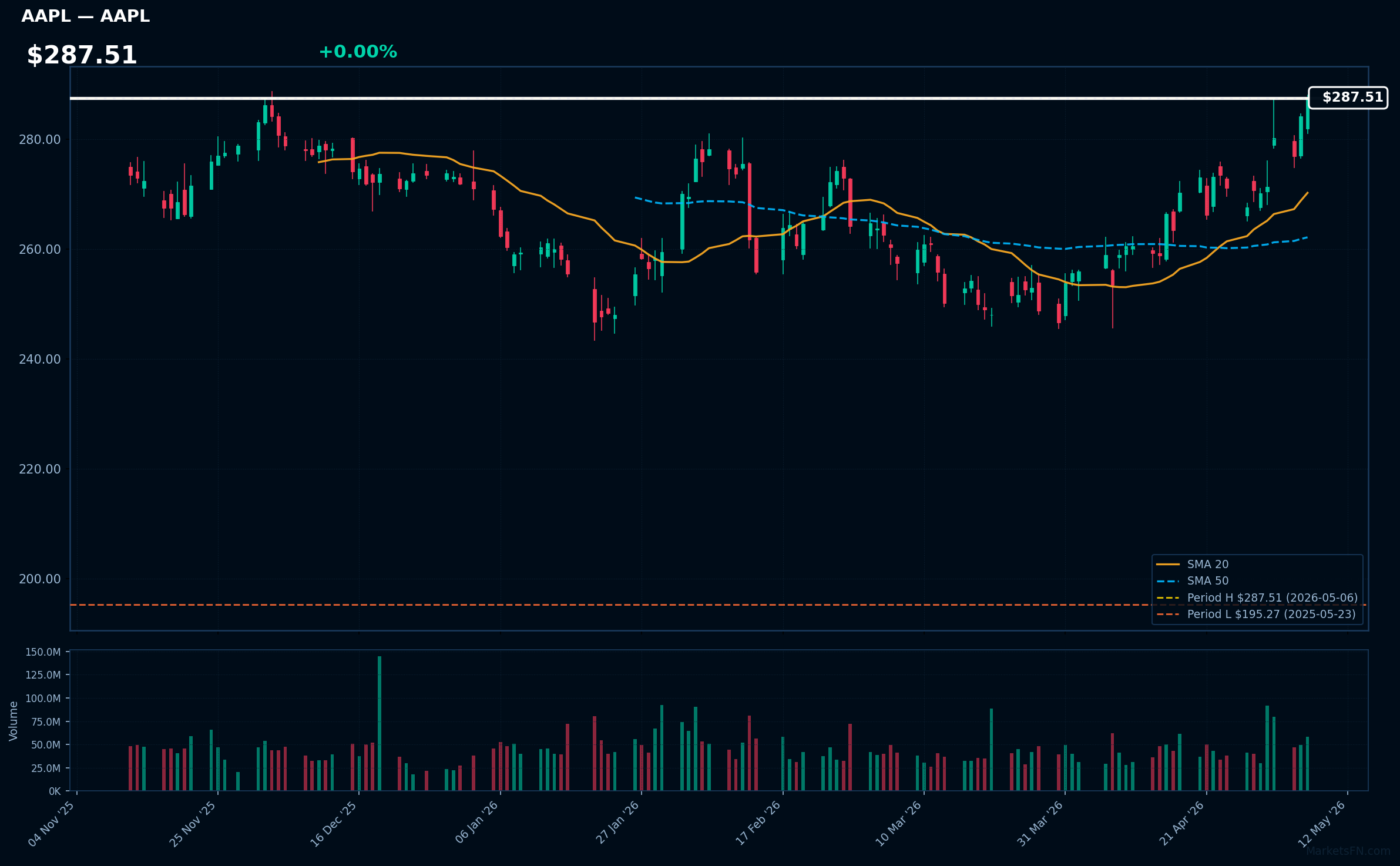 AAPL chart