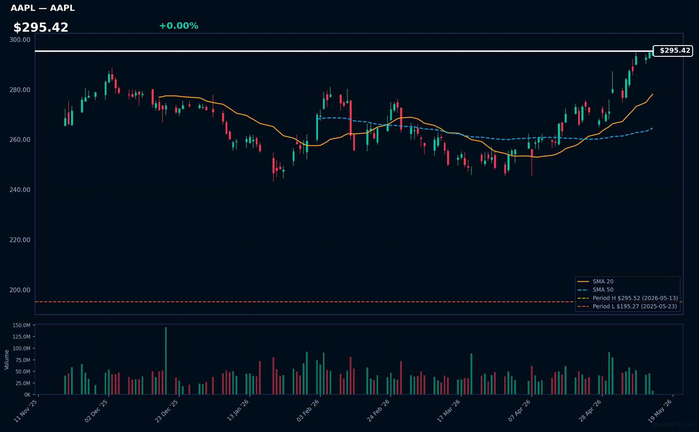 AAPL chart