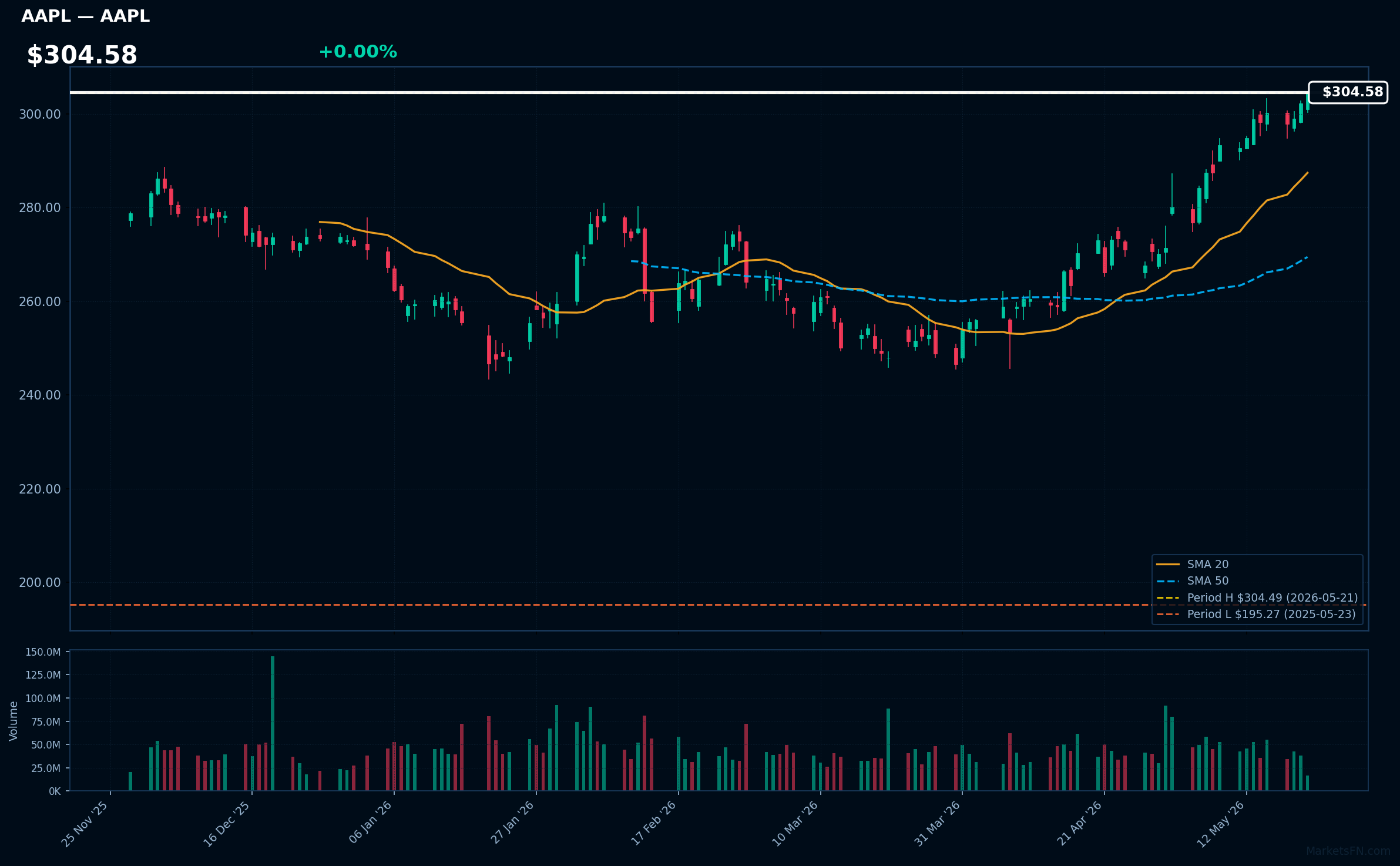 AAPL chart