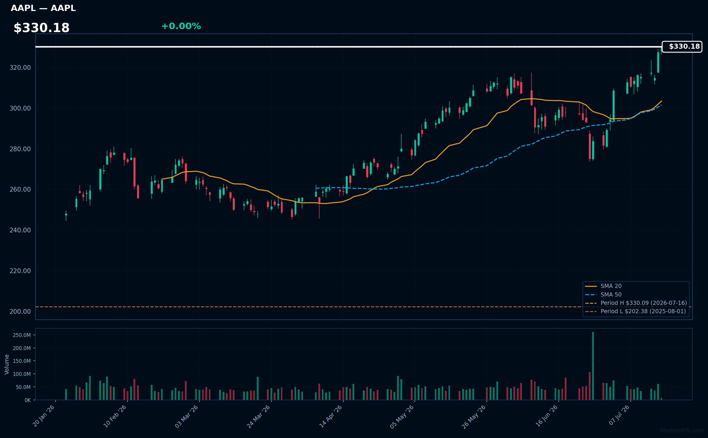 AAPL chart