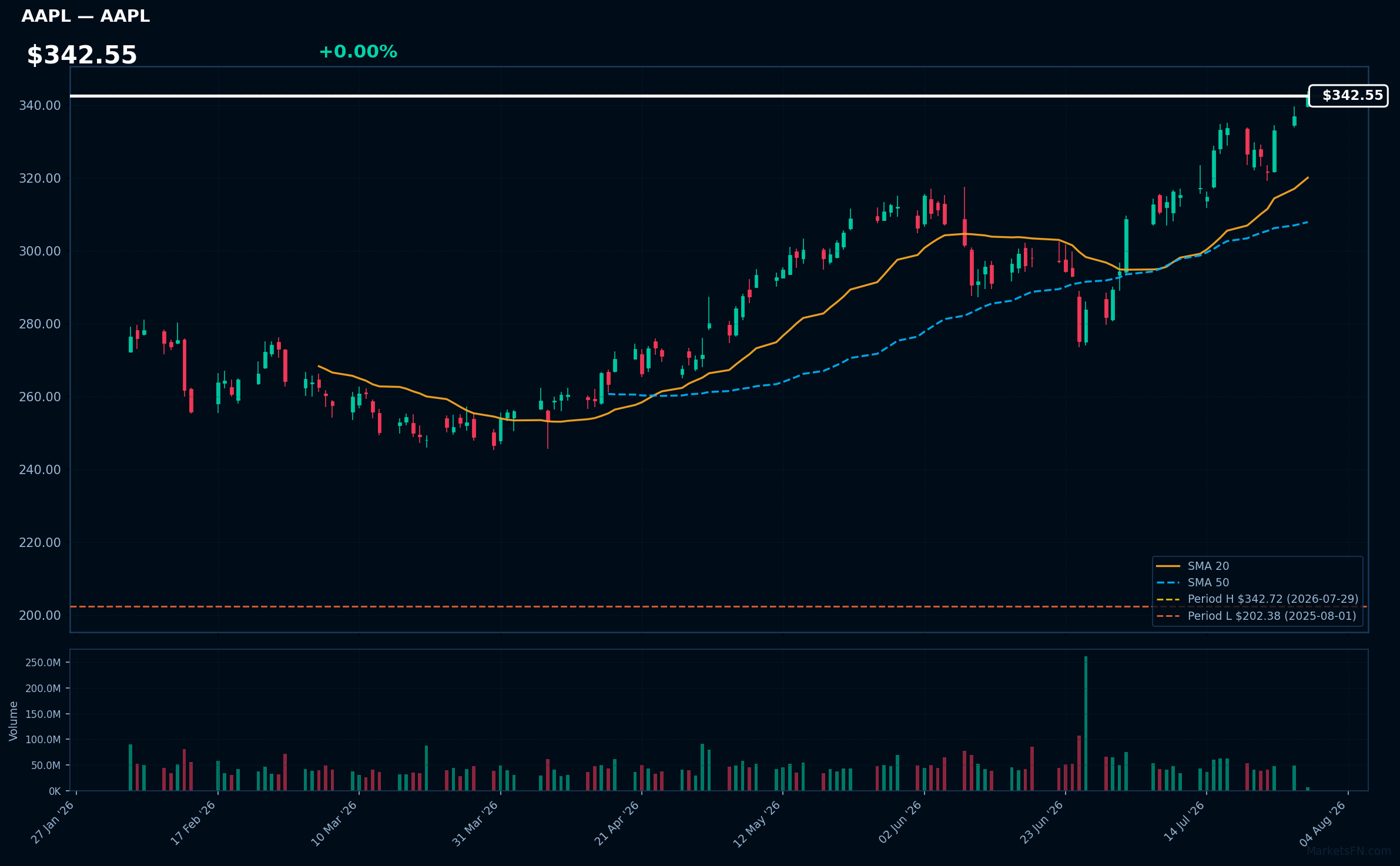 AAPL chart