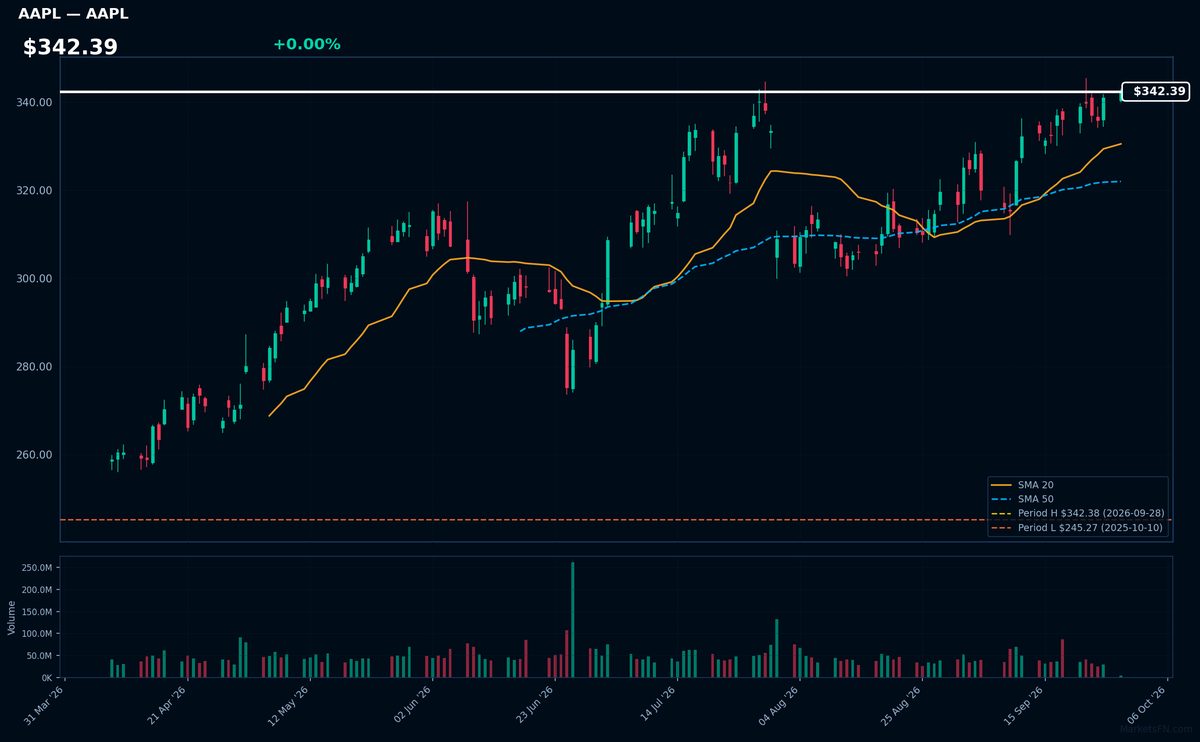 AAPL chart