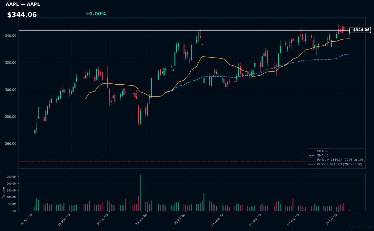 AAPL chart