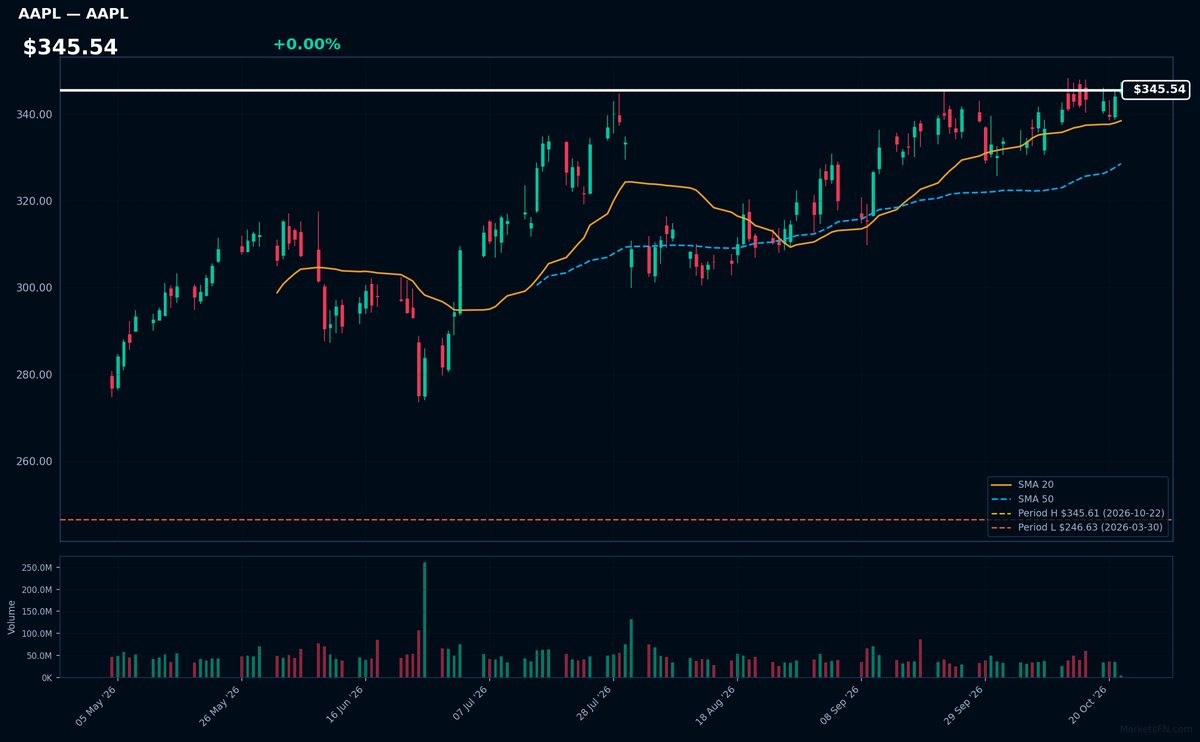 AAPL chart
