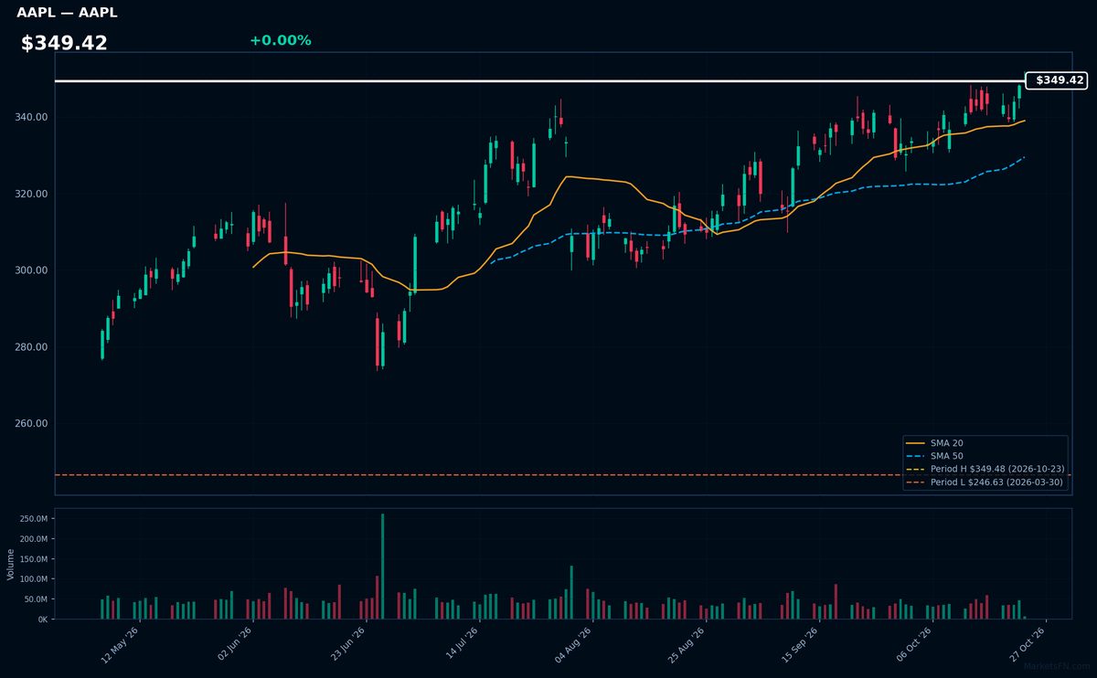 AAPL chart