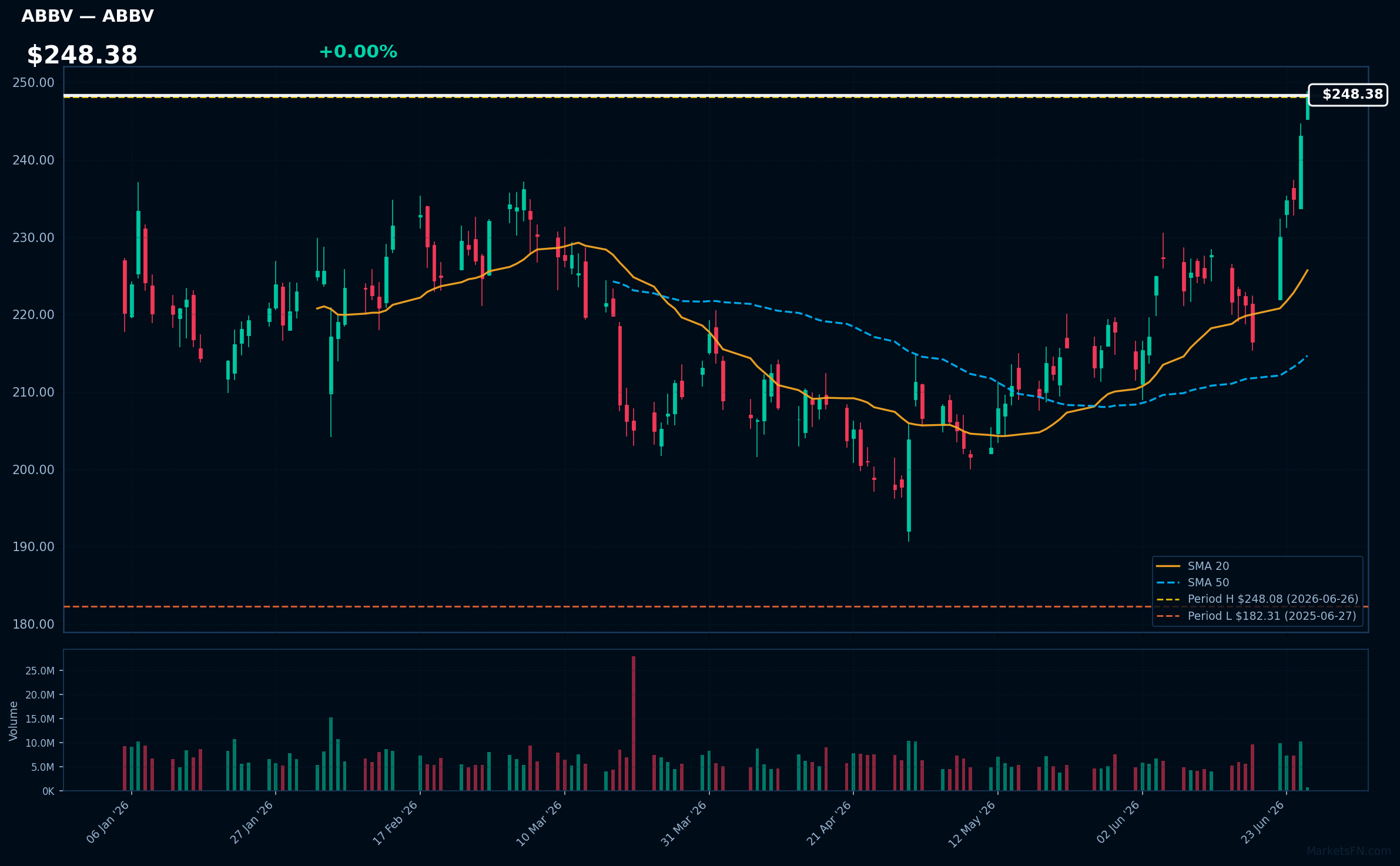 ABBV chart
