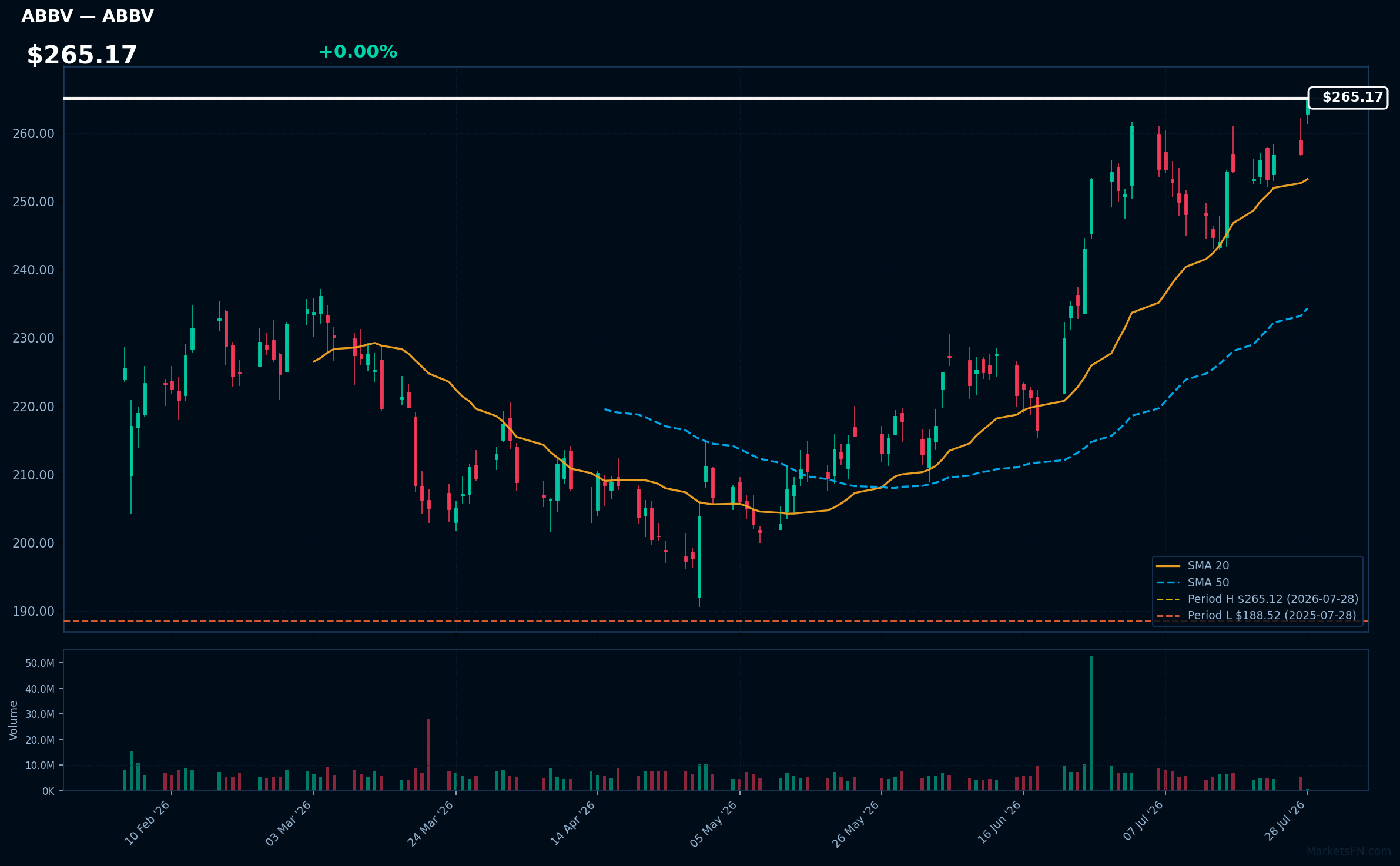 ABBV chart