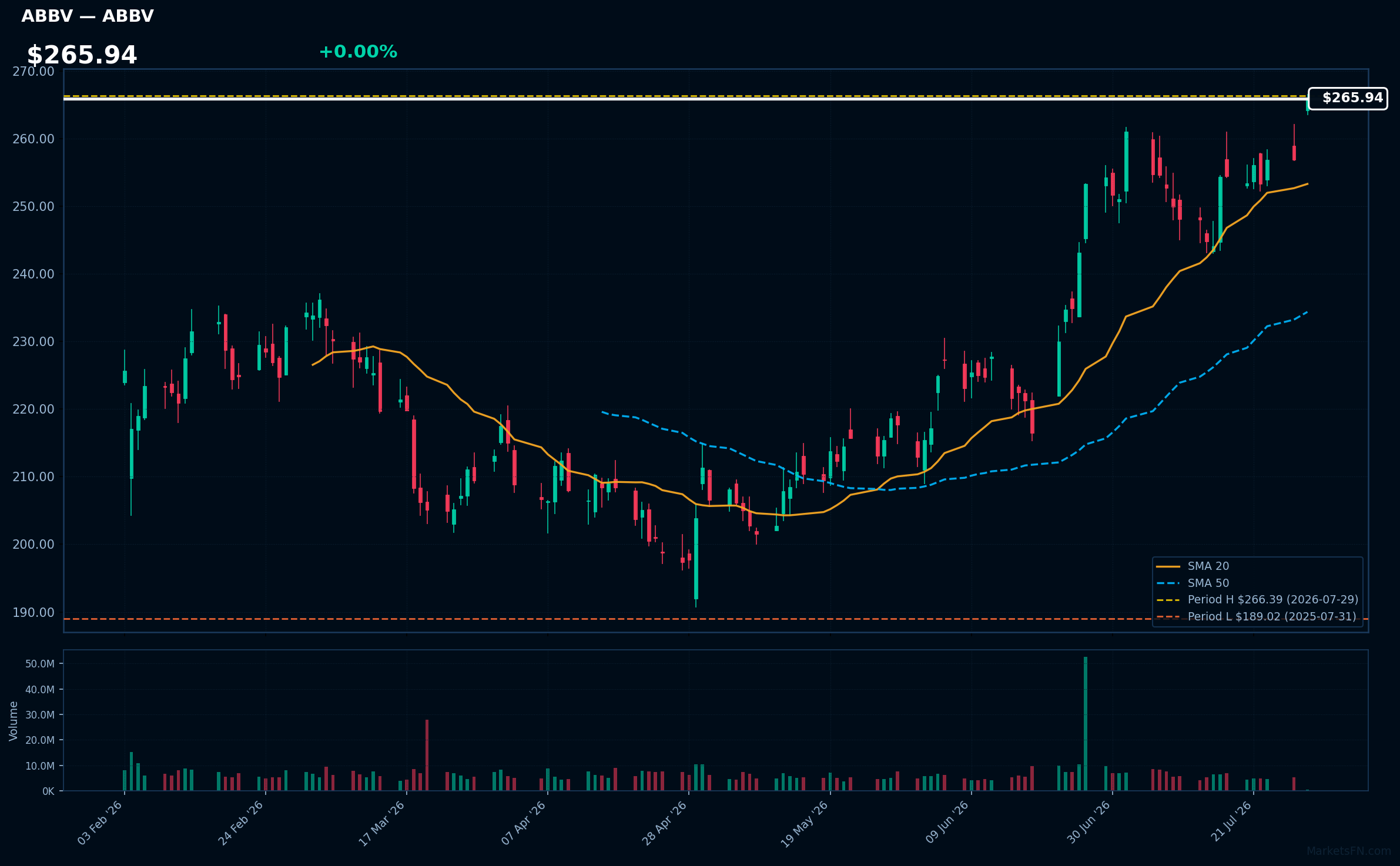 ABBV chart