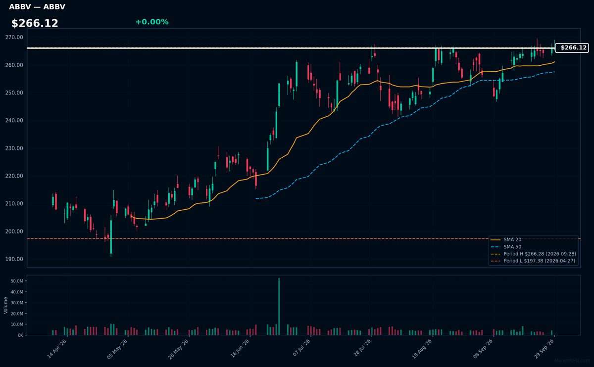 ABBV chart