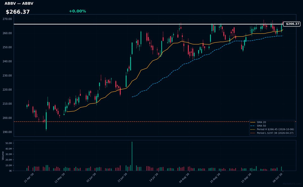 ABBV chart