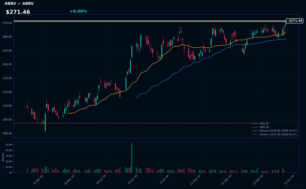 ABBV chart