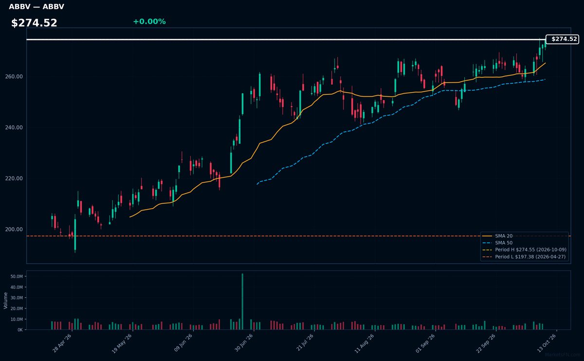 Gráfico de ABBV