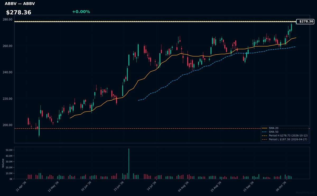 ABBV chart