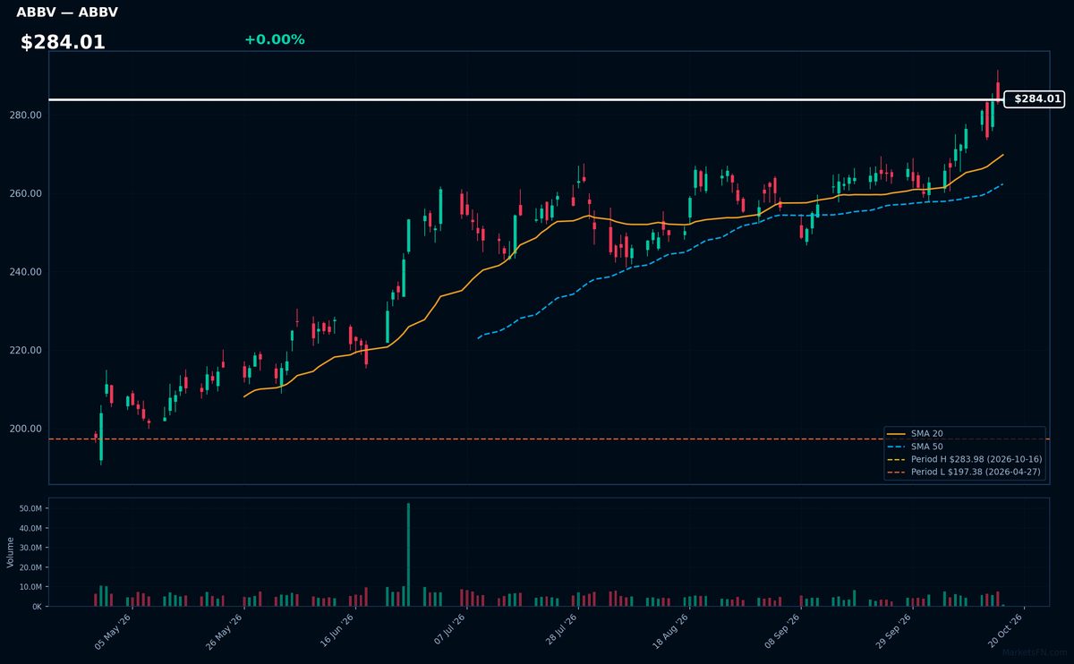 ABBV chart