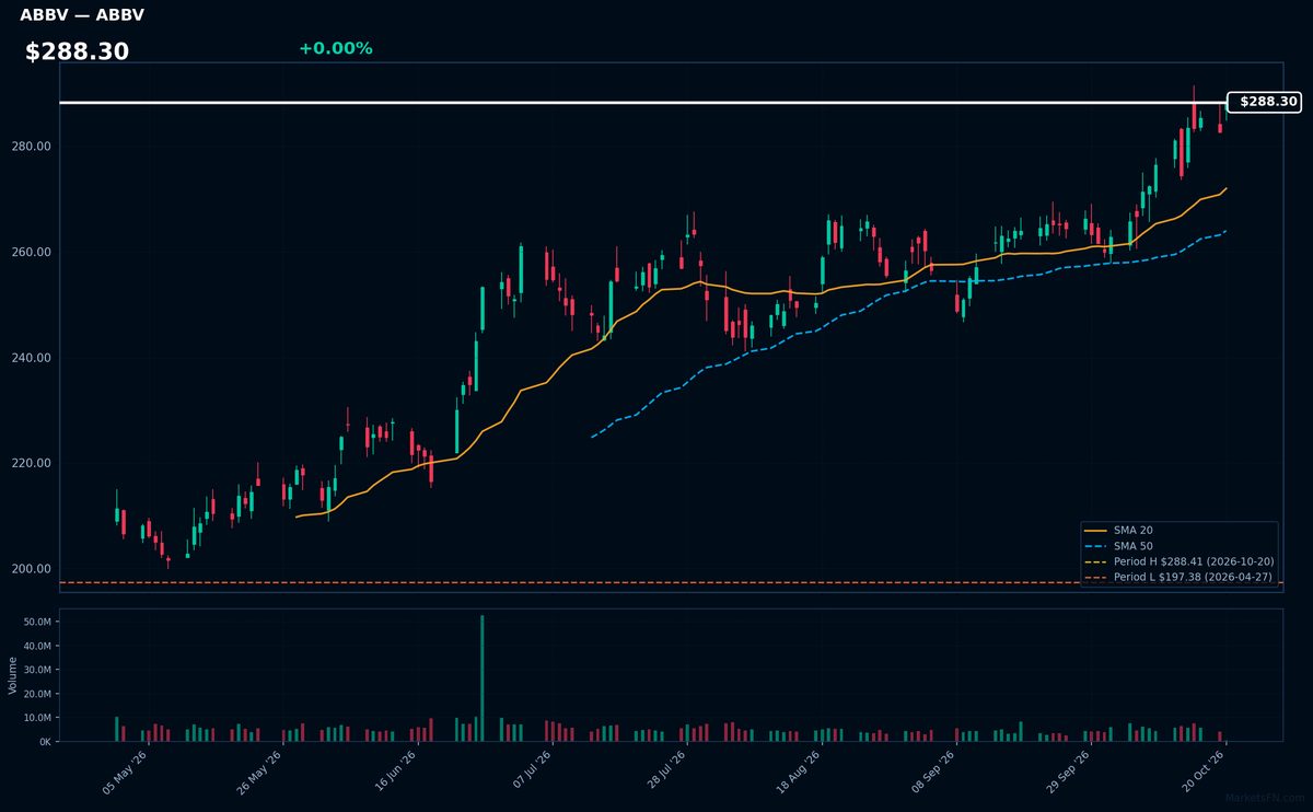 ABBV chart