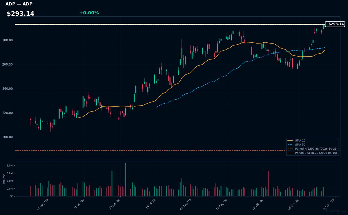 ADP chart
