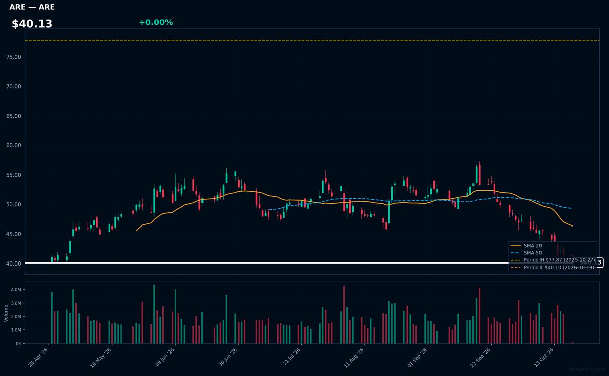ARE chart