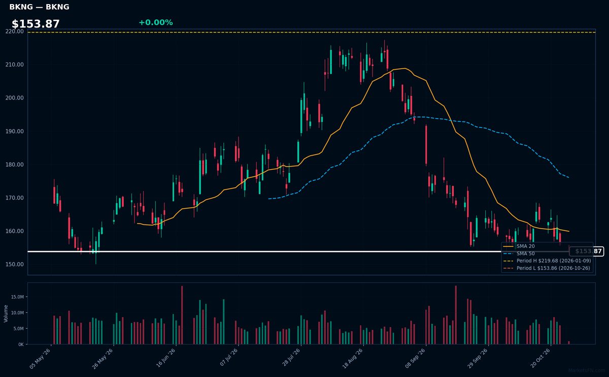BKNG chart