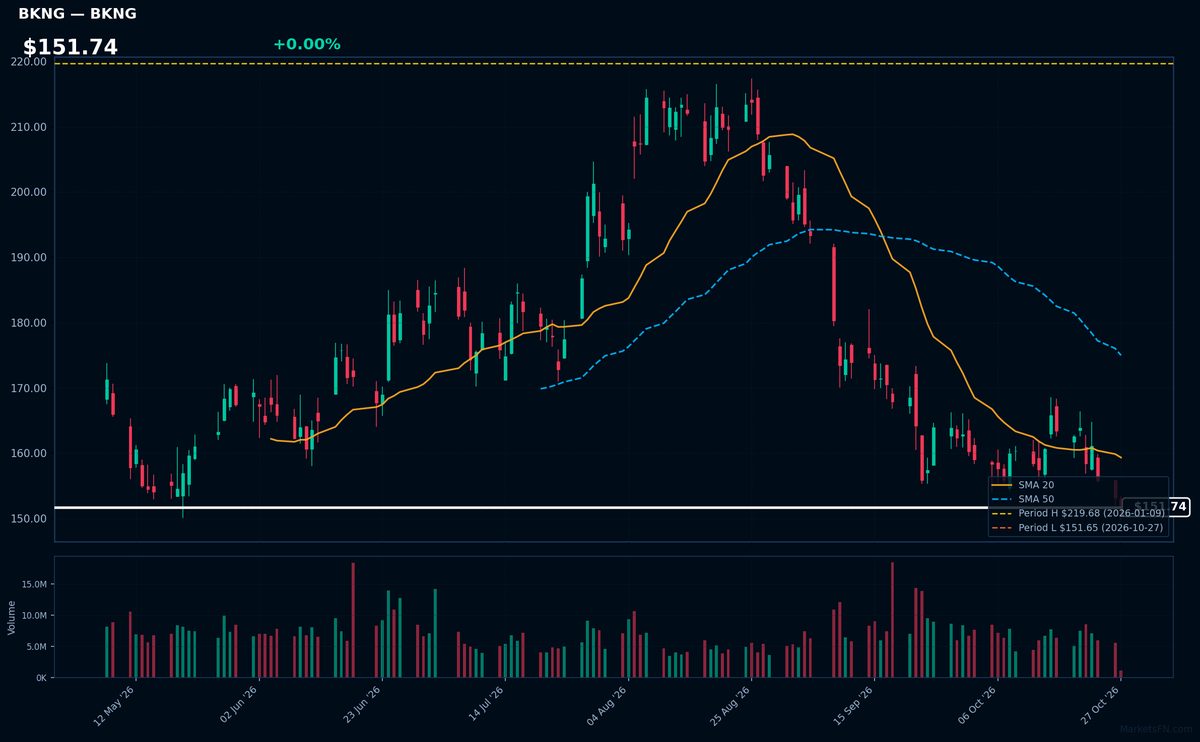BKNG chart