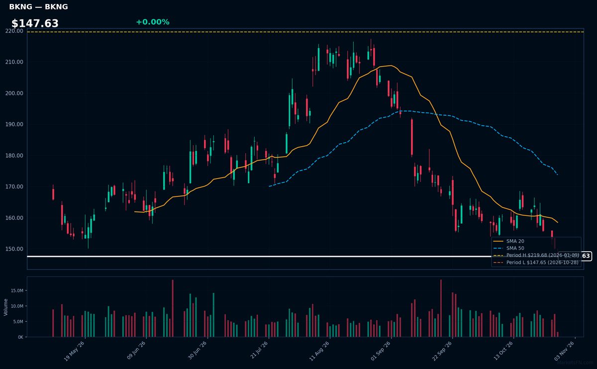 BKNG chart