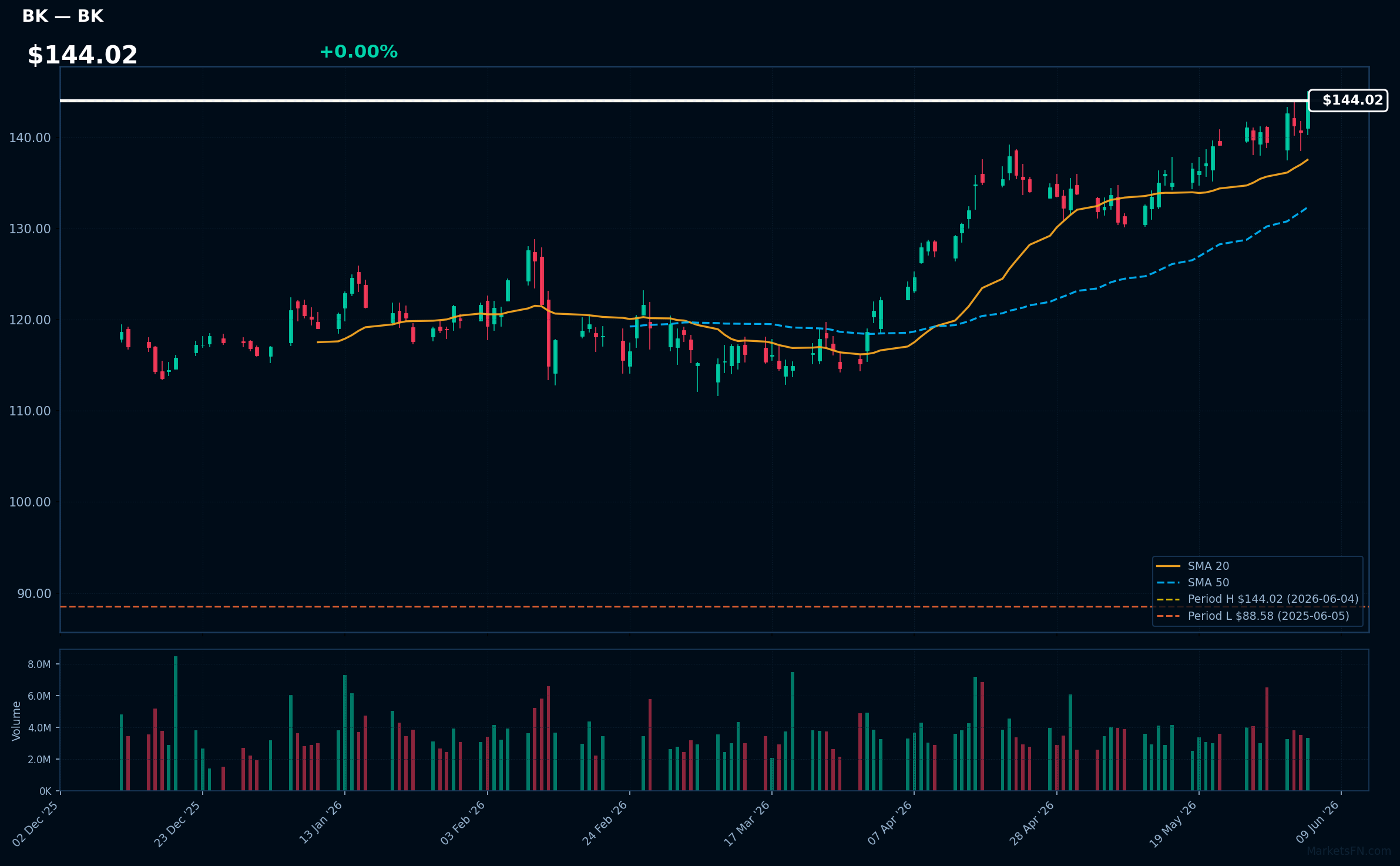 BK chart