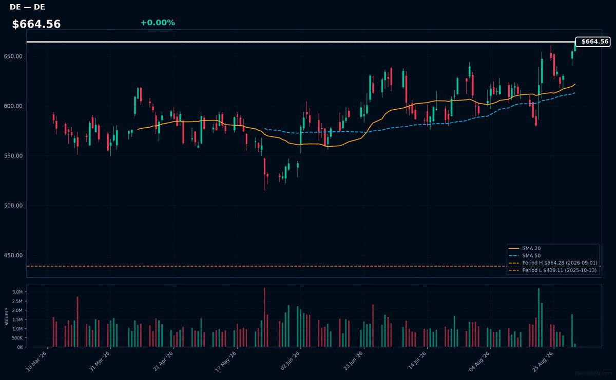 DE chart