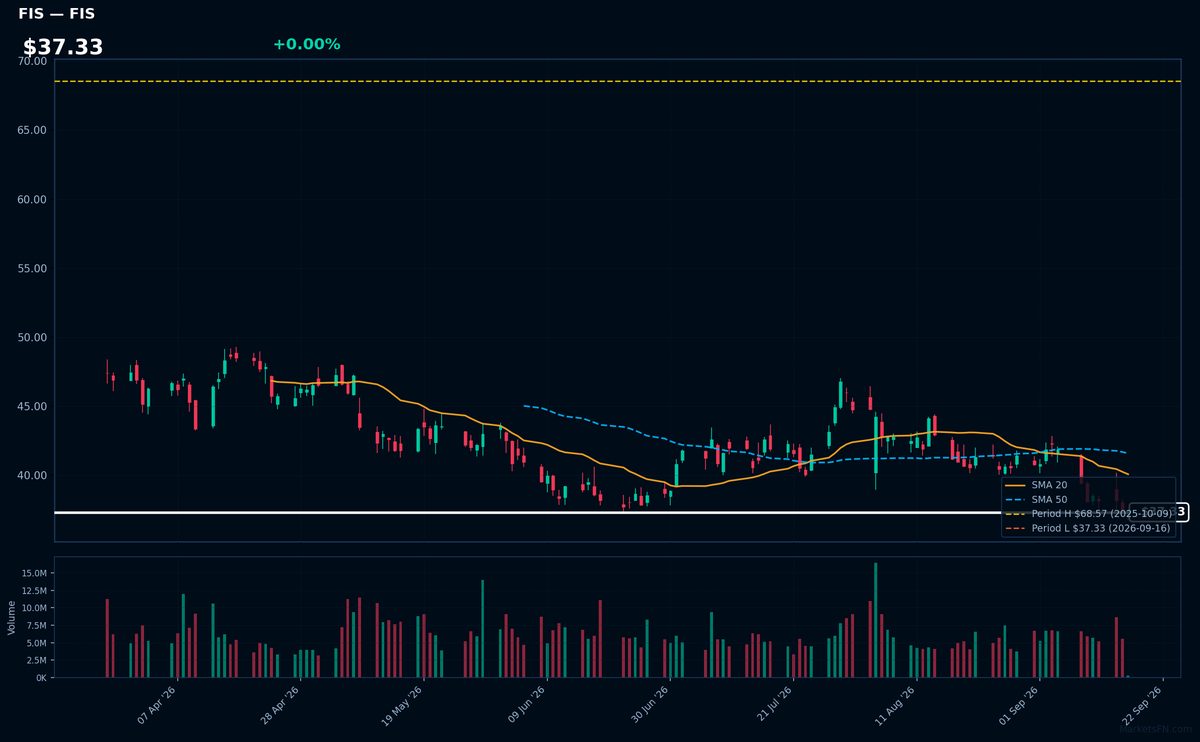 FIS chart