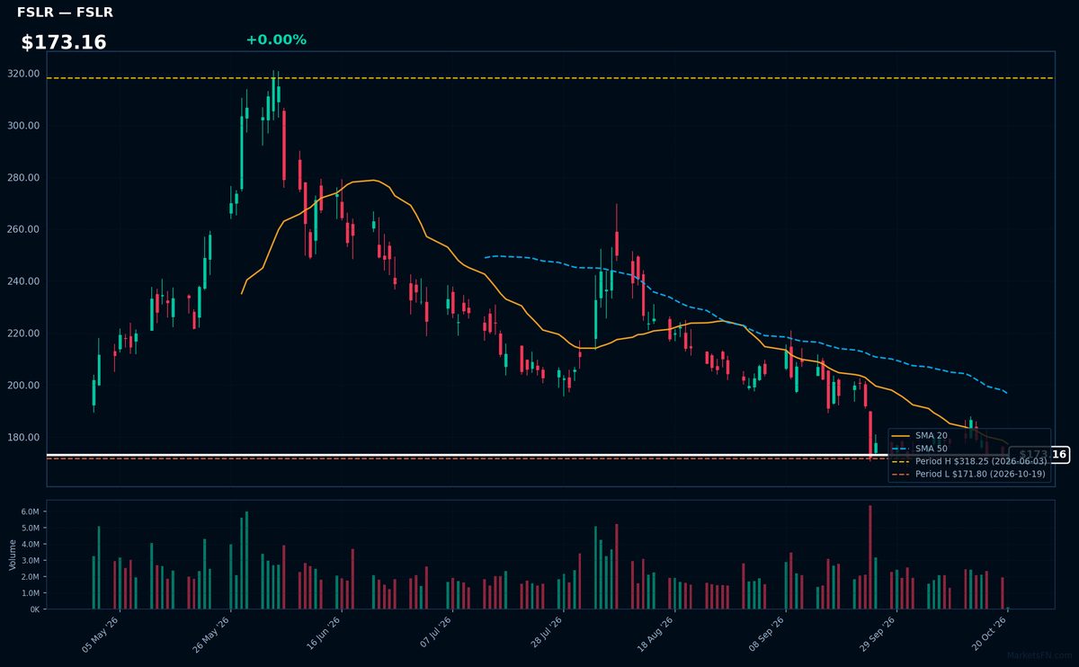 FSLR chart