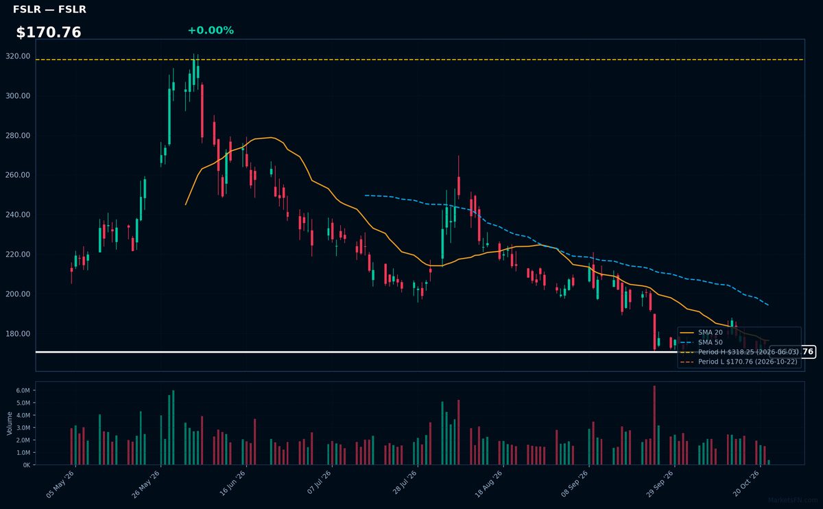 FSLR chart