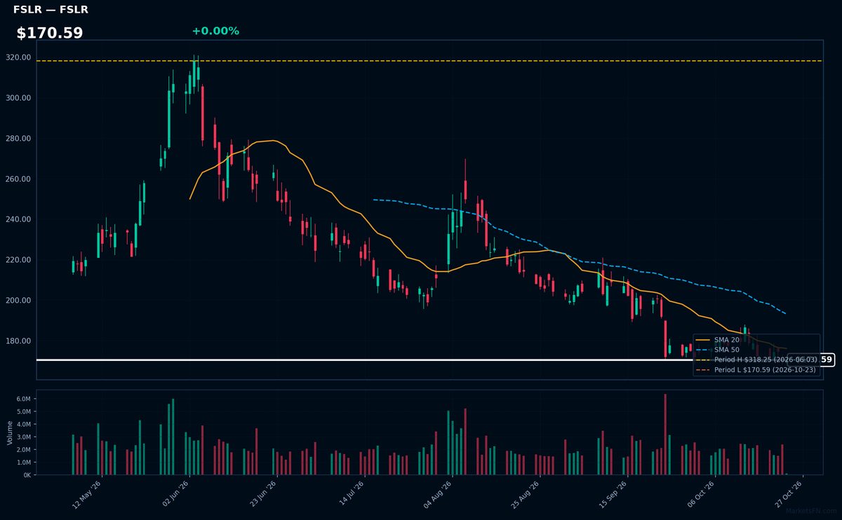 FSLR chart