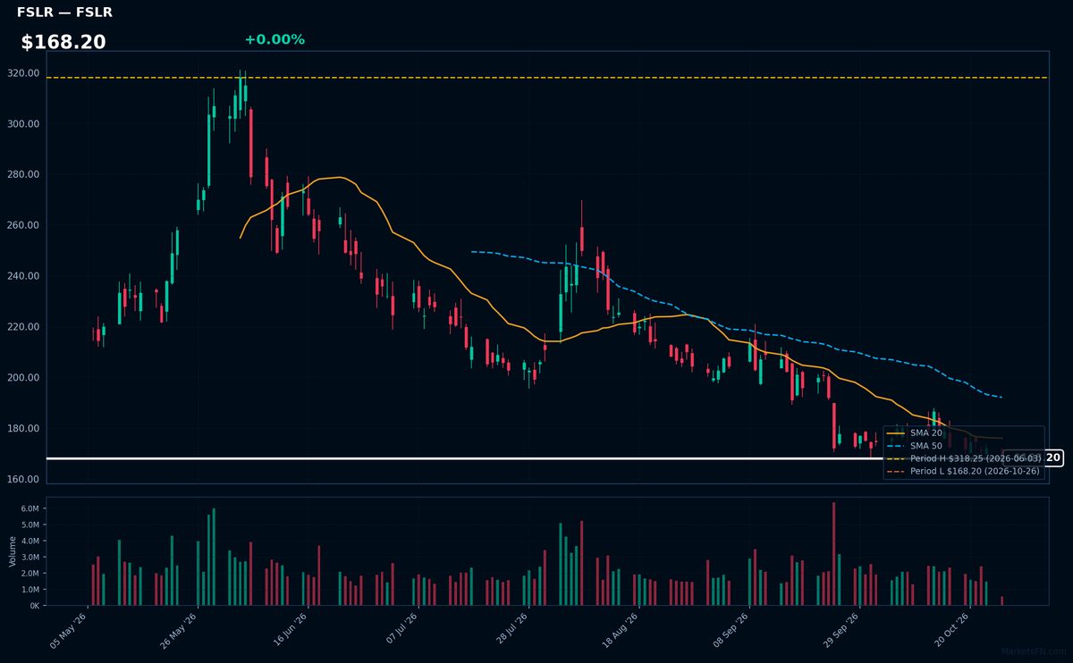 FSLR chart