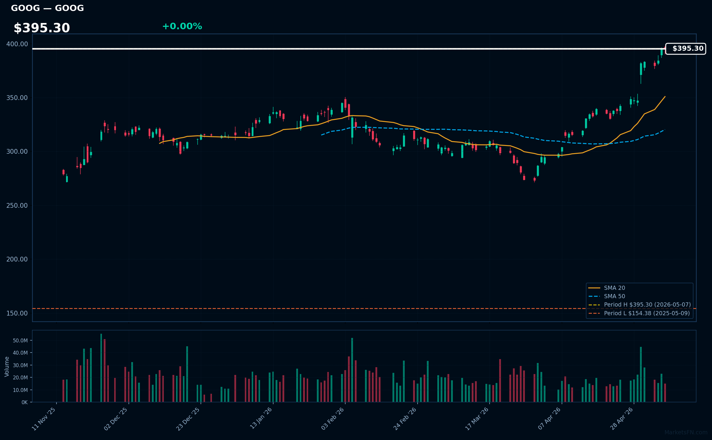 GOOG chart