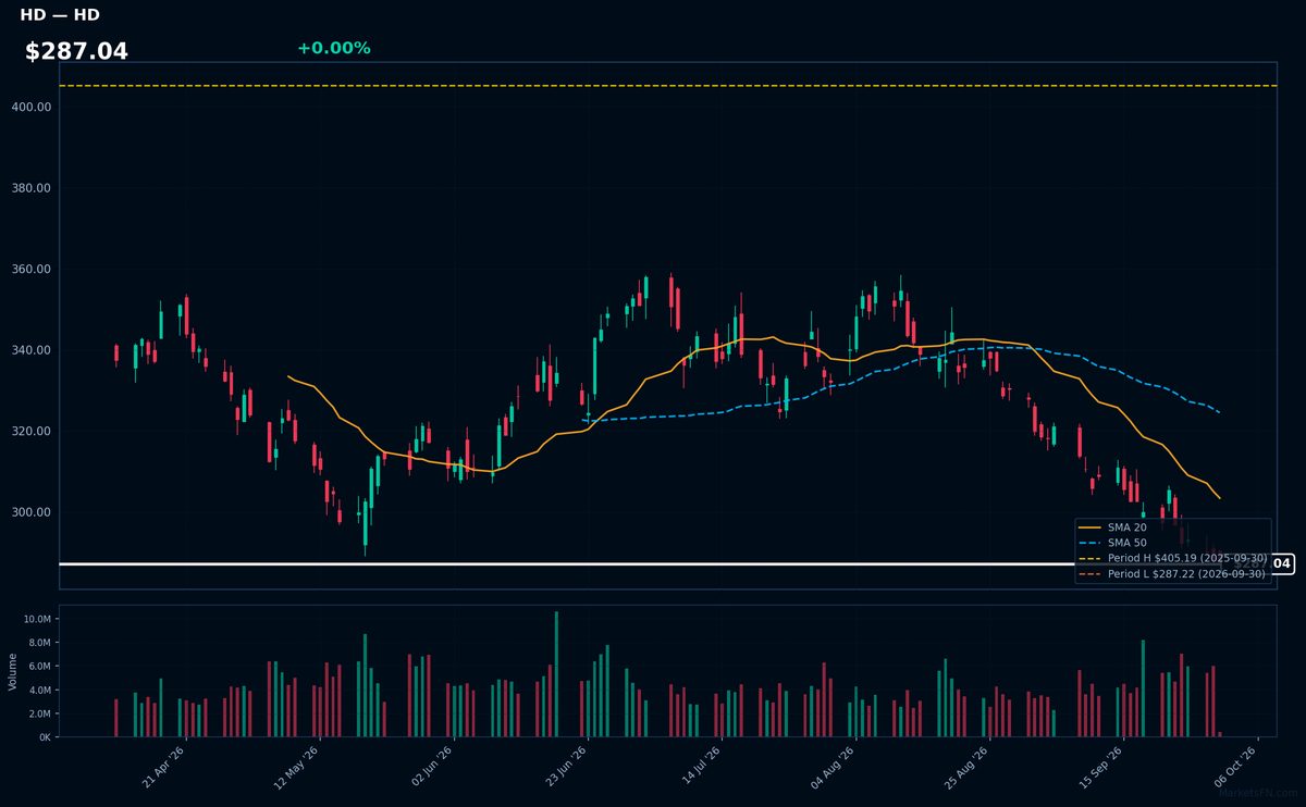 HD chart