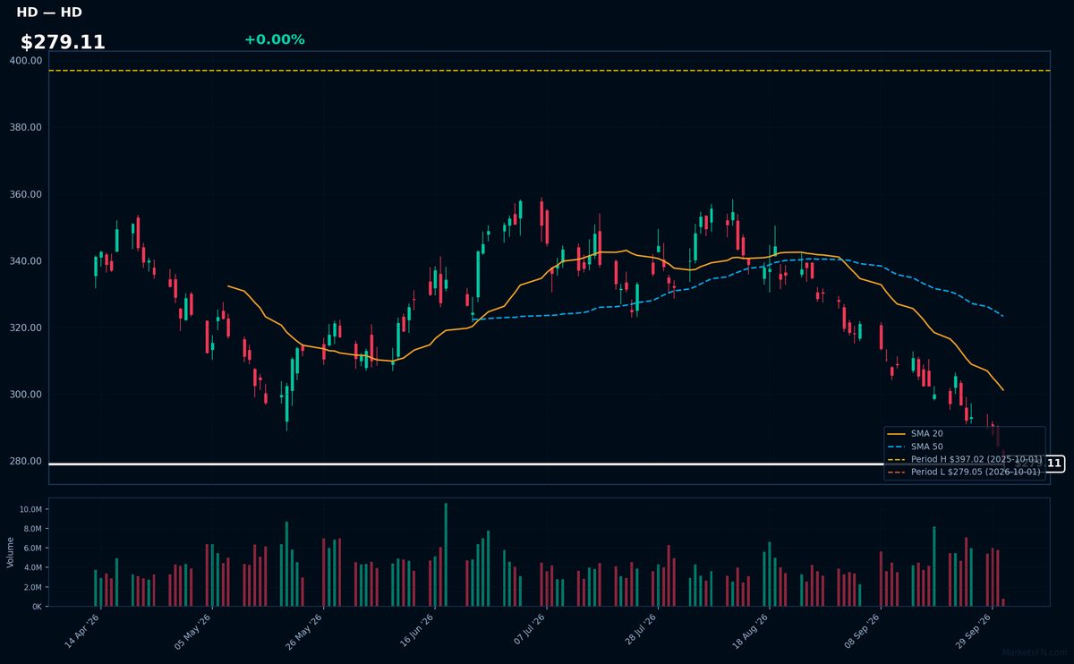 HD chart