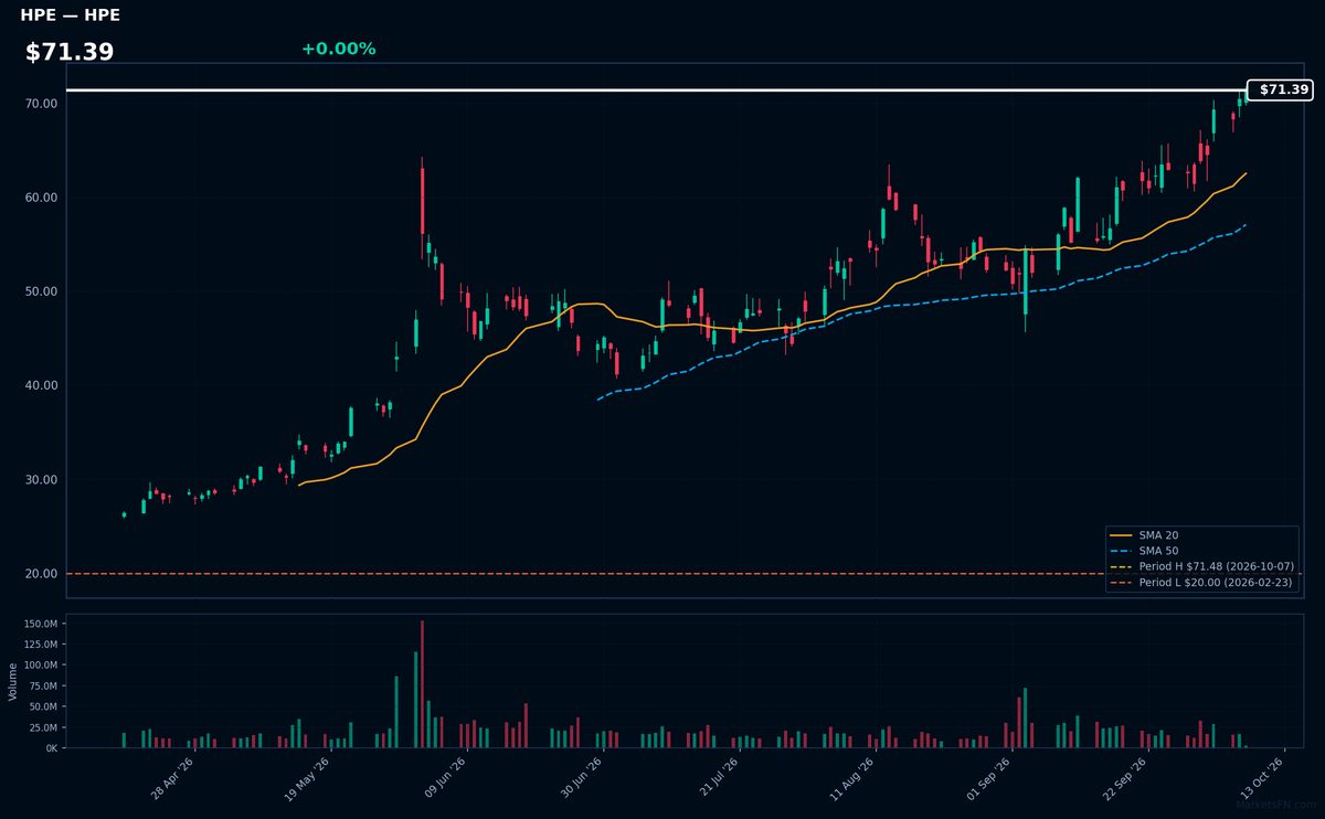 HPE chart