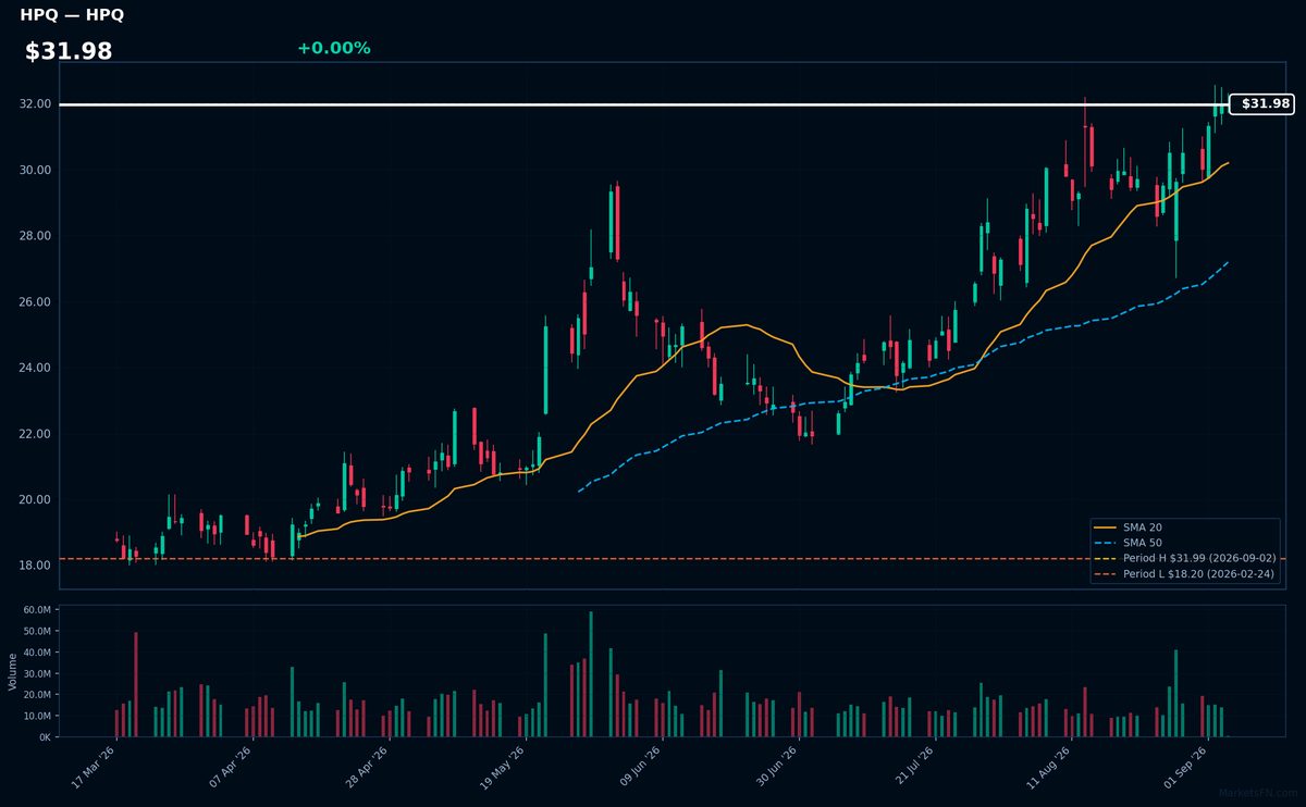 HPQ chart