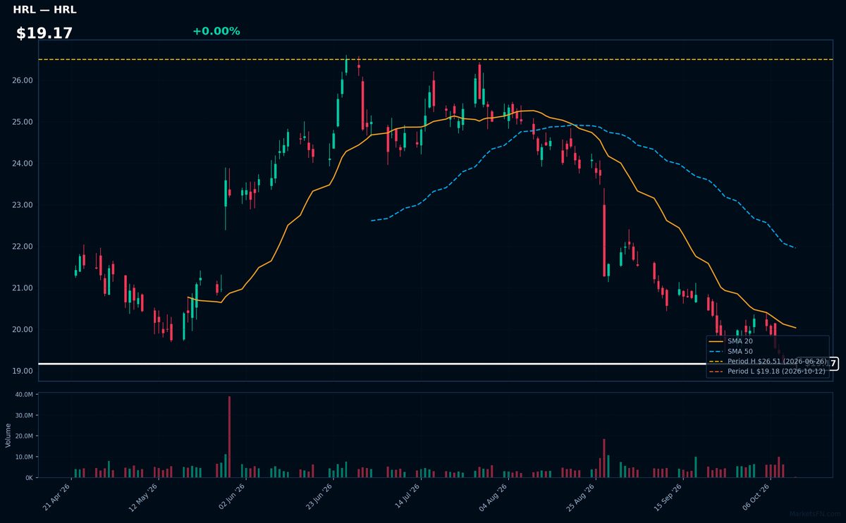 HRL chart