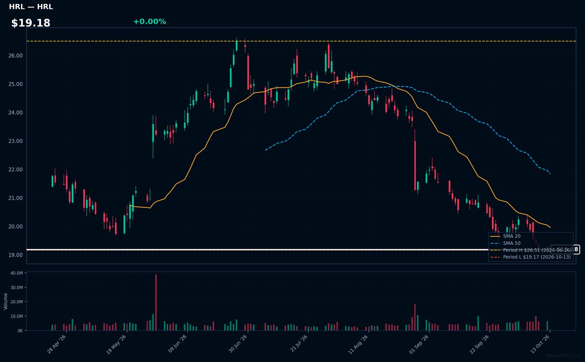 HRL chart