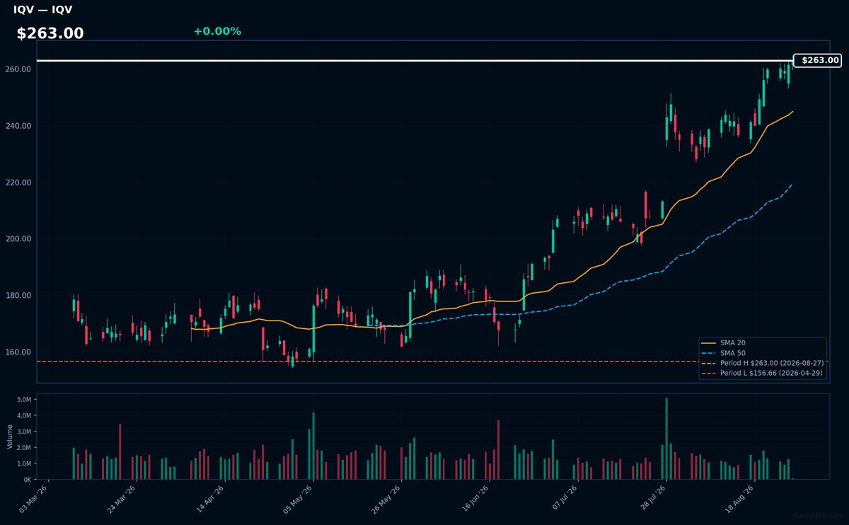 IQV chart