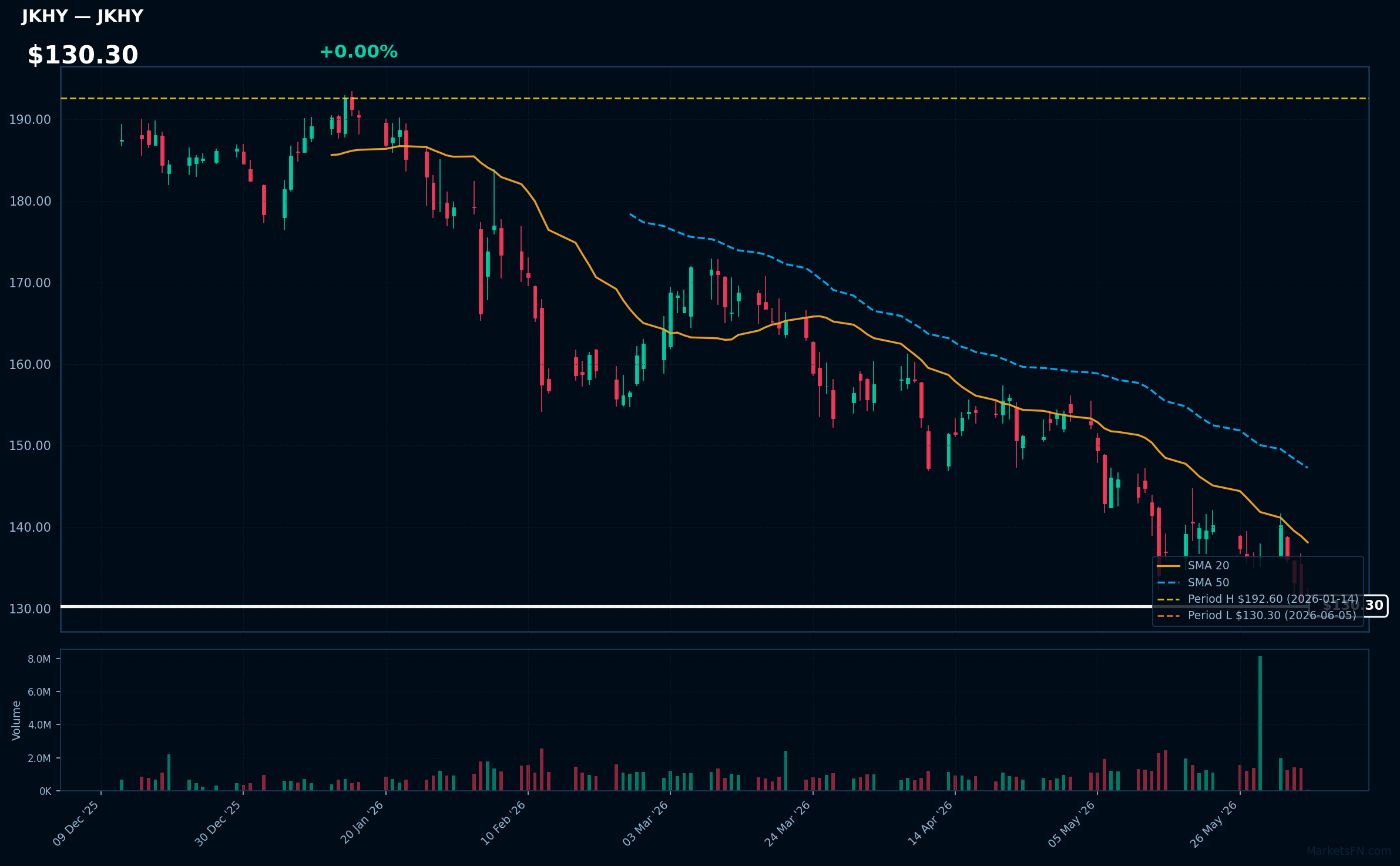 JKHY chart