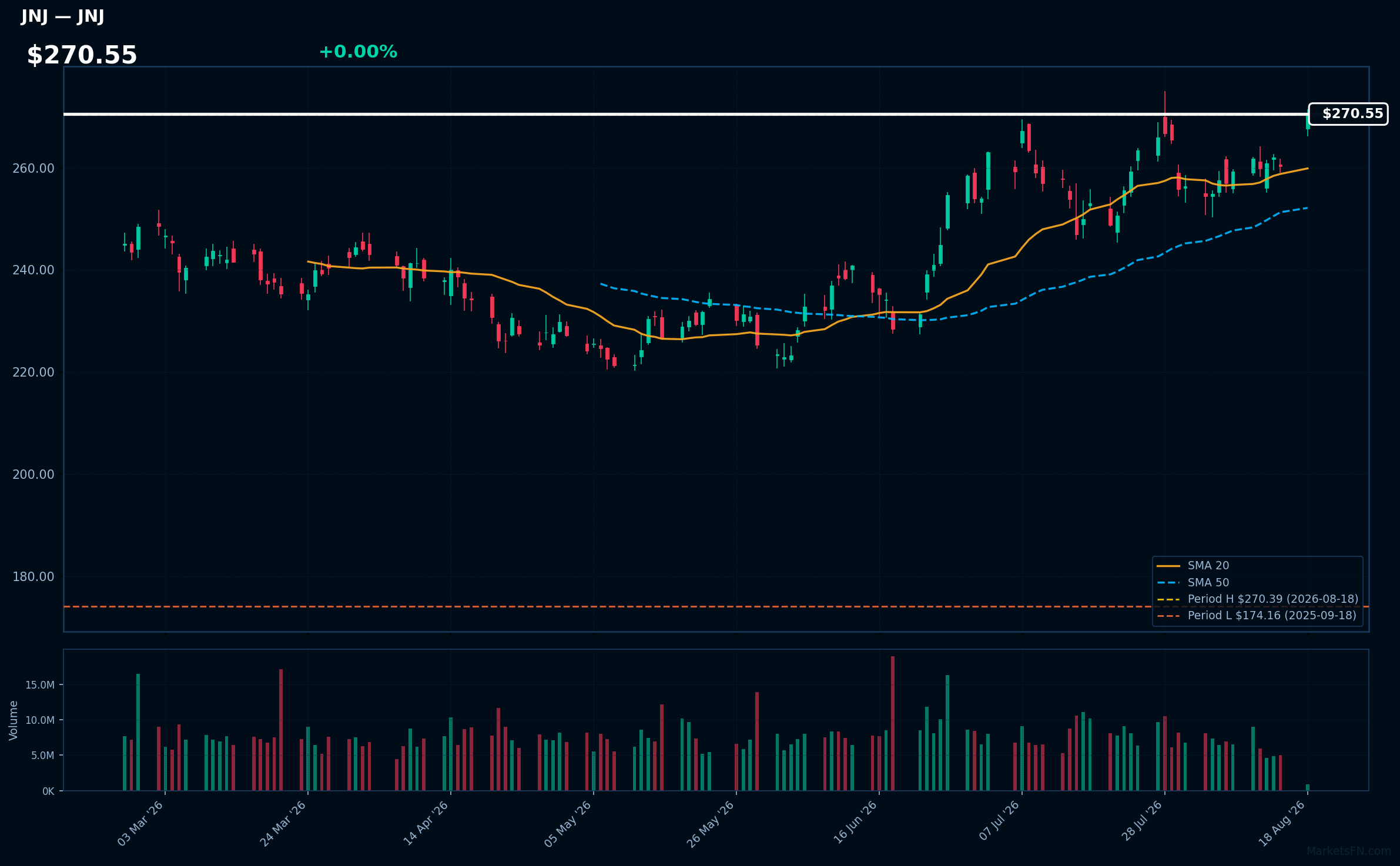 JNJ chart
