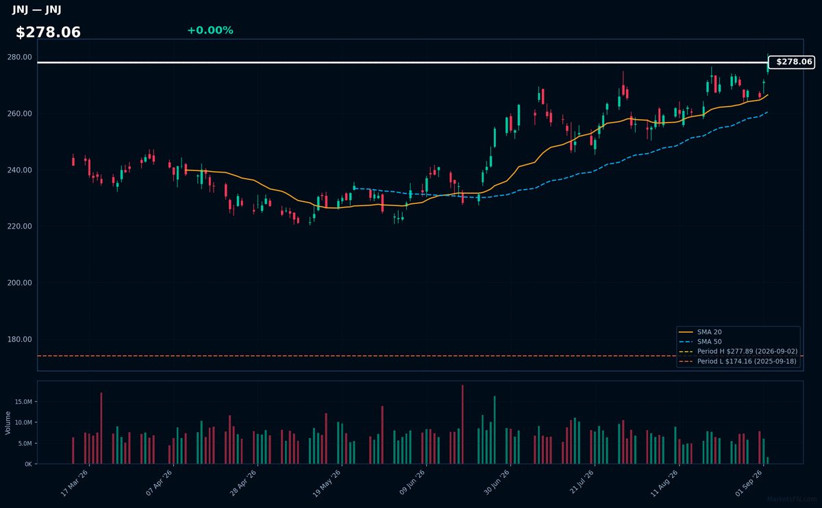JNJ chart