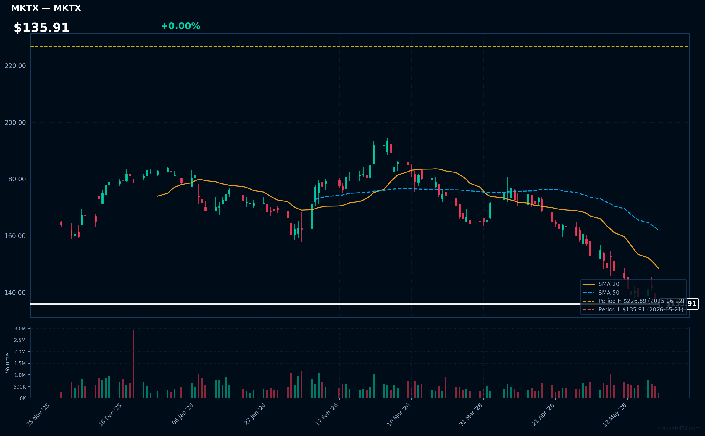 MKTX chart