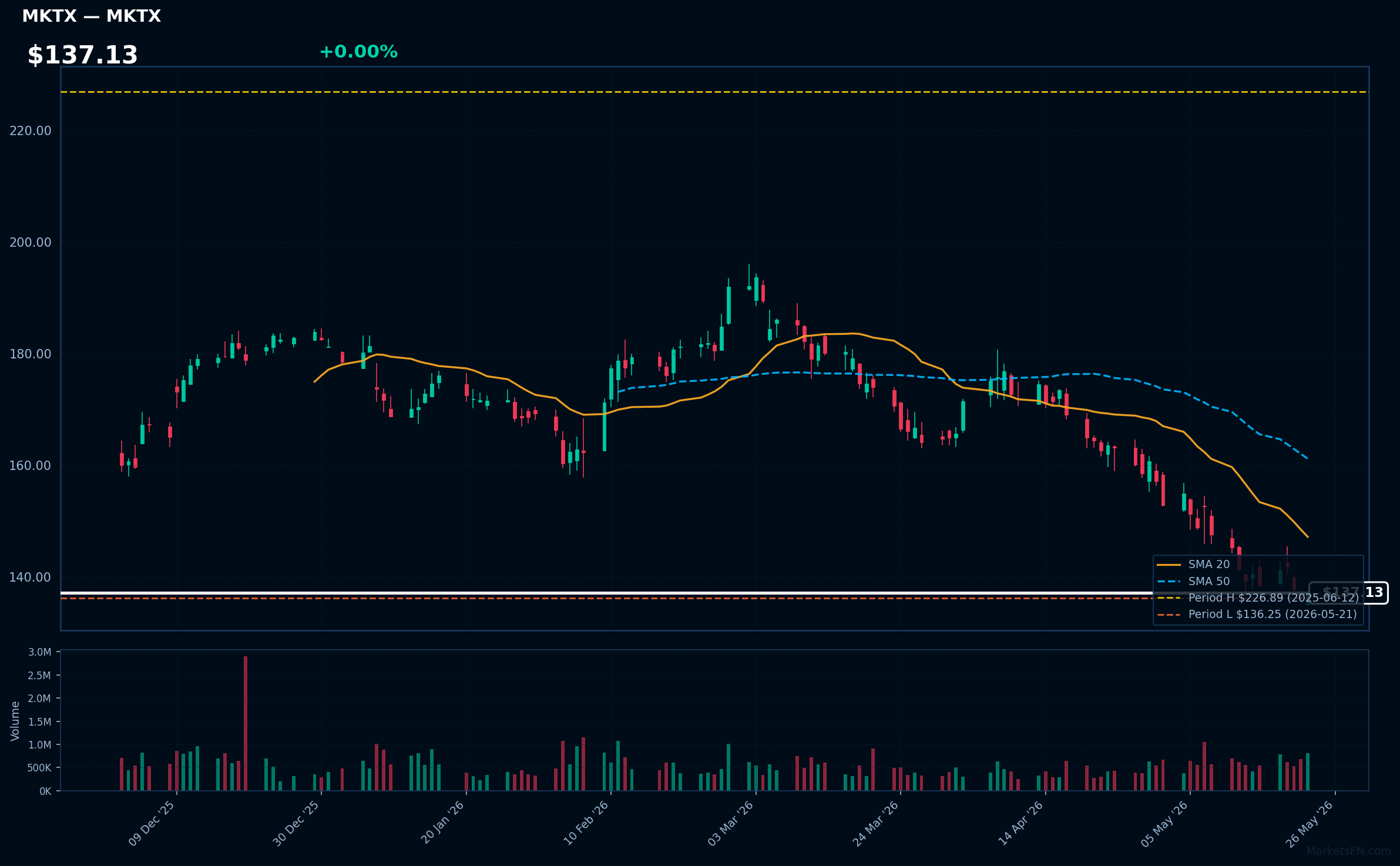 MKTX chart