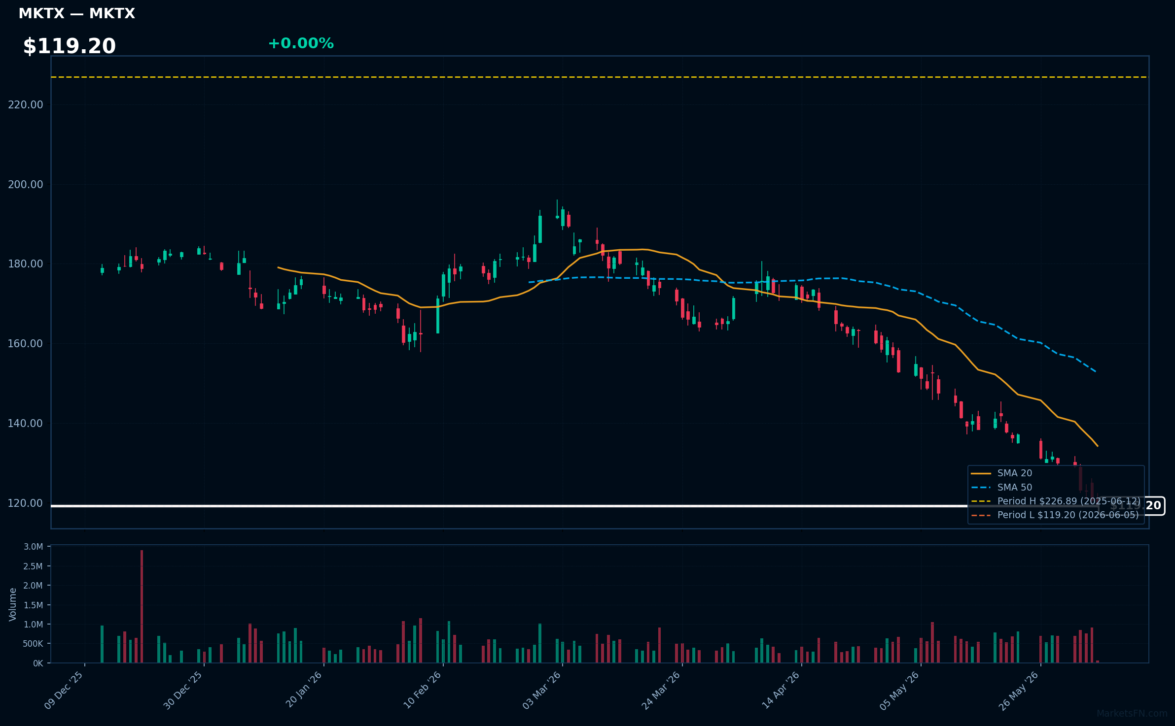 MKTX chart