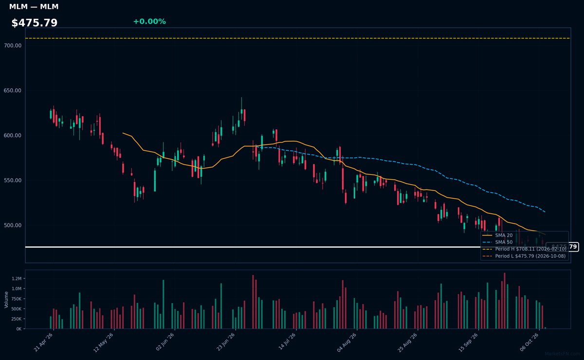 MLM chart