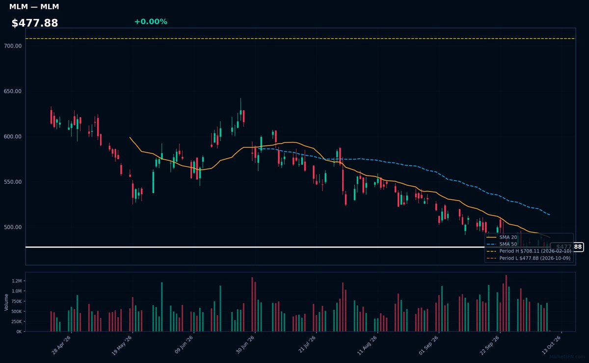 MLM chart