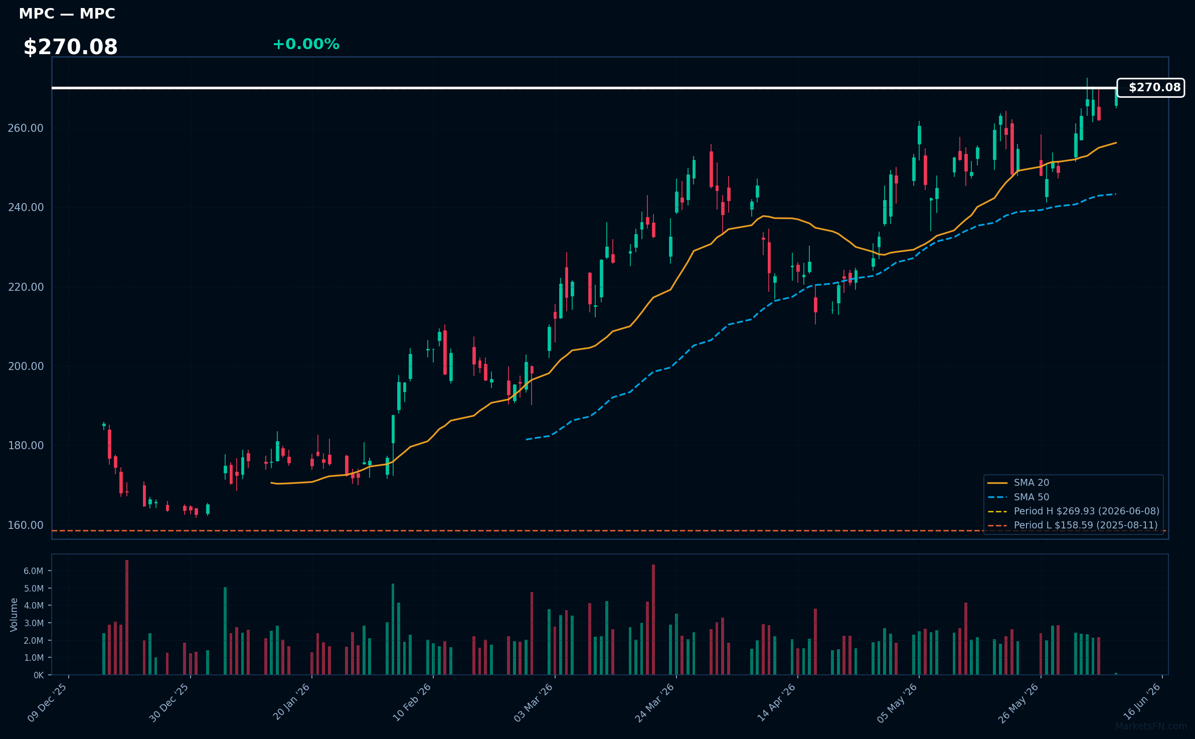 MPC chart