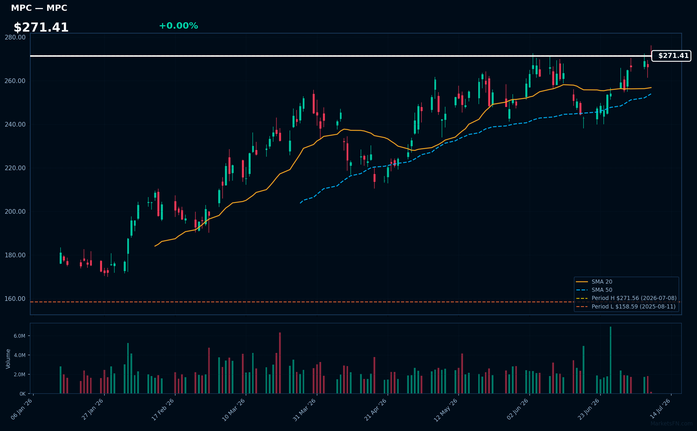 MPC chart